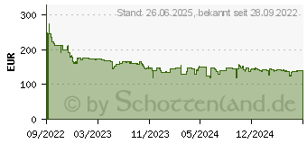 Preistrend fr Philips V-Line 275V8LA