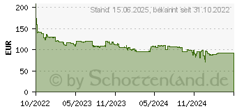 Preistrend fr AOC 24E3UM FHD