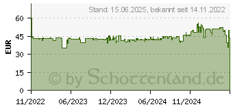 Preistrend fr Cherry KC 4500 Ergo wei grau, Layout DE, (JK-4500DE-0)