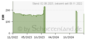 Preistrend fr Iiyama ProLite XUB2794HSU-B1