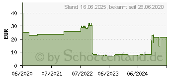 Preistrend fr DeLOCK 85983 - PoweredUSB Verlngerung 12V 12V, 4 m