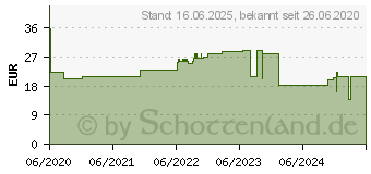 Preistrend fr DeLOCK 85982 - PoweredUSB Verlngerung 12V 12V, 3 m