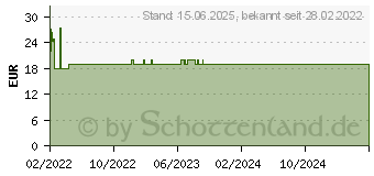 Preistrend fr Silverstone SST-AS120B-ARGB, RGB Lfter - 120mm