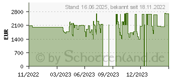 Preistrend fr Lenovo ThinkPad P14s G3 (21AK008WGE)