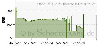 Preistrend fr Yealink BH72 Teams USB-A schwarz, luetooth CCPRO-SUP-XD2-240-3 (1208633)