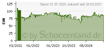 Preistrend fr Green Cell 600W USV 1000 VA (UPS03)