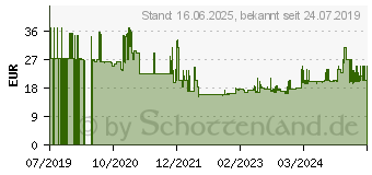 Preistrend fr Edding EDD-439 kompatibel fr Multipack Brother LC1240 Tintenpatronen (18-439)