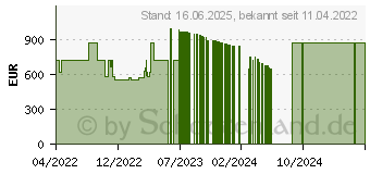 Preistrend fr Lenovo IdeaPad 3 15ALC6 Arctic Grey (82KU01R6GE)