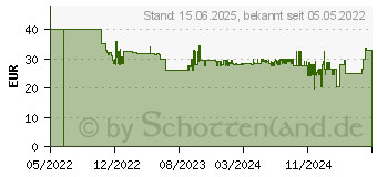 Preistrend fr Hama 00223186 Steckdosenleiste mit Schalter Wei Schutzkontakt 1St.