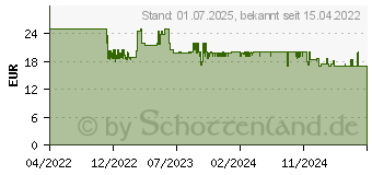 Preistrend fr Hama 00223614 Steckernetzteil, einstellbar 3 V, 4.5 V, 6 V, 9 V, 12V 1A 12W