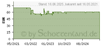 Preistrend fr Wacaco Wac-Nano-GR Kaffeemaschine Grau (14680800)