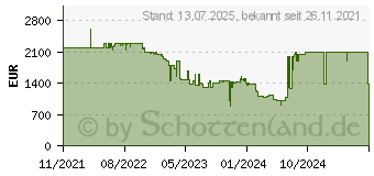 Preistrend fr EcoFlow DELTA Max 2000 Powerstation Schwarz (DELTA2000-EU)