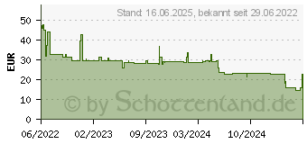 Preistrend fr Lindy 43344 Schnittstellen-Hub USB 3.2 Gen