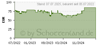 Preistrend fr Seasonic G12 GM 550W 80 Plus Gold (G12-GM-550)