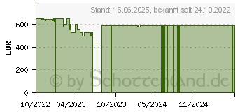 Preistrend fr HP 17-cp1053ng (72Y50EA)