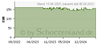 Preistrend fr Lian Li SP850 schwarz 850W