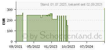 Preistrend fr Lenovo Tab P11 (ZA7R0180SE)