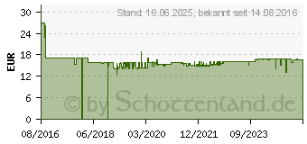 Preistrend fr Wolfcraft 4009000 3-fach Kantenhobel 1 St.