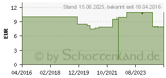 Preistrend fr Alphacool Eiszapfen Anschraubtlle, Verbindung, schwarz (17236)