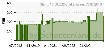 Preistrend fr Metabo 216M Kappsge 216mm 1500W (690827000)