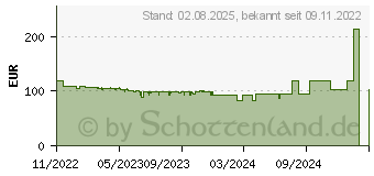 Preistrend fr Iiyama ProLite XU2294HSU-B2