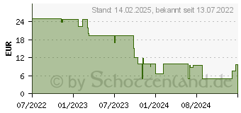 Preistrend fr Mindscape Ostwind: Ein unerwartetes Abenteuer PS4 USK: 0 (1105365)