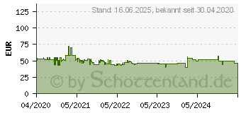 Preistrend fr Bosch Accessories 2608644552 Kreissgeblatt 216 x 30 mm Zhneanzahl: 66 1 St.