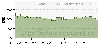 Preistrend fr Bosch Professional GNH 18V-64M solo Akku-Nagler ohne Akku (0601481000)