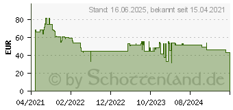 Preistrend fr Bosch Expert SDS max-8X Hammerbohrer, 26 x 200 x 320 mm (2608900245)