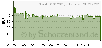 Preistrend fr Wera Ratschen-Schraubendreher Klingenlnge: 45mm (05023461001)