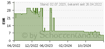 Preistrend fr Hama Cali fr iPad 10.2 (2019/2020/2021), pfirsich (00217180)