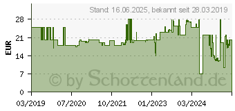 Preistrend fr Goal Zero Extension Cable 30 Anschlukabel (98066)