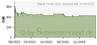 Preistrend fr Bosch KIR21NSE0