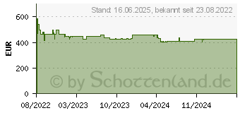 Preistrend fr Bosch KIR21NSE0 Khlschrank (E, 874 mm hoch, Nicht zutreffend)