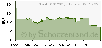 Preistrend fr Dicota Webcam PRO (D31892)