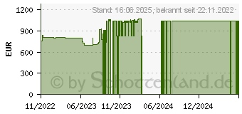 Preistrend fr Lenovo ThinkBook 13x ITG Storm Grey (20WJ002MGE)