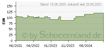 Preistrend fr Bachmann - PRIMO2 3XCEE7/3+USB 2M CEE7/7 (350.008)