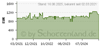 Preistrend fr Bosch Professional 18V Akku Profi Set GSB GWS GBH GSA GLI 2xAkku 8Ah 1x 4Ah in L-Boxx (0615990M2X)