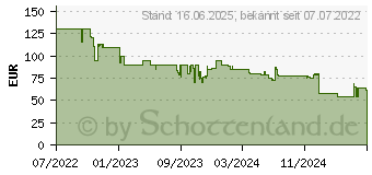 Preistrend fr EZVIZ EB3 - berwachungskamera, IP, WLAN, auen EB3[5996] (EZVEB3)