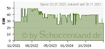 Preistrend fr ECOFLOW MC4 Solar Extension 661832 Anschlukabel