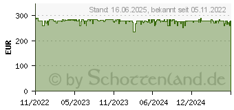 Preistrend fr Nintendo Switch Konsole New-Edition 2022 neon-rot / neon-blau (10010738)