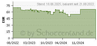 Preistrend fr Braun Scouting Cam Black200 Mini, Wildkamera (57653)