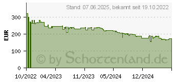 Preistrend fr ASUS RT-AXE7800, AXE7800 Router, ohne Modem, (90IG07B0-MU9B00)