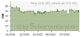 Preistrend fr Bialetti Moka Induktion 6 Tassen rot Espressokanne 0006946/NP