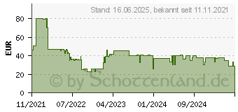 Preistrend fr Grundig - Grun Haar und Bartschneider MC9030 bk/rd (GMX3540)