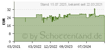 Preistrend für Bialetti Tuttocrema (AGR394)