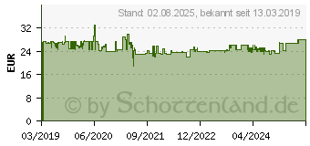 Preistrend fr Wera Steckschlssel-Schraubendreher 05134275001