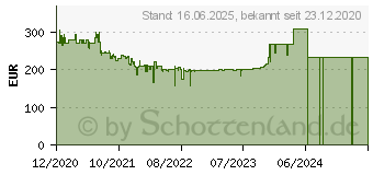 Preistrend fr Bosch 18V Akku Winkelschleifer AdvancedGrind 1x Akku 4,0 Ah inkl, Zubehr (06033D9003)