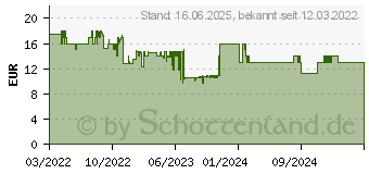 Preistrend fr Schleich Eyelas Ausritt auf Goldeinhorn (42508)