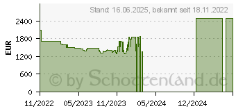 Preistrend fr Lenovo ThinkPad T14s G3 (21CQ003JGE)